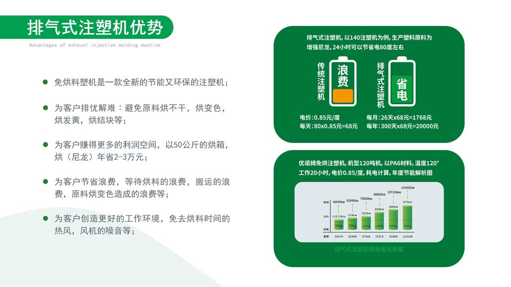 排气式注塑机优势